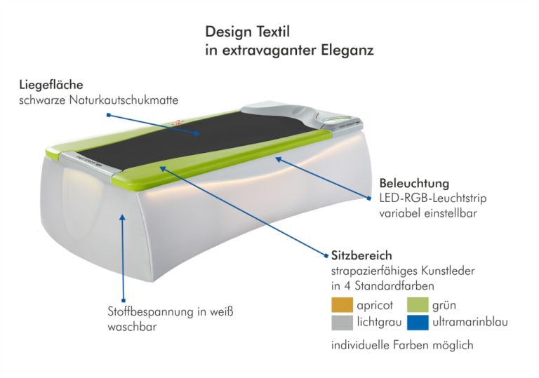 Technische Daten Design Textil